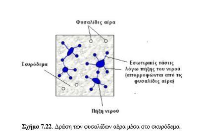 84 Water reducing admixtures (πρόσθετα μείωσης της αναγκαίας ποσότητας νερού) Είναι χημικές