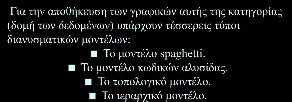 Τύποι διανυσματικών μοντέλων Για την