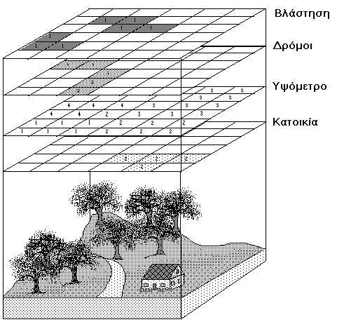 ενός μαθηματικού πίνακα ορθογωνικών κελιών (εικονοστοιχείων, ψηφίδων, pixels) τα οποία