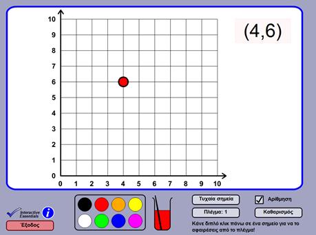 1.3 Λογισμικό Παίζω με τους αριθμούς Θέση στο χώρο Το εφαρμογίδιο δίνει τη δυνατότητα για τοποθέτηση σημείων
