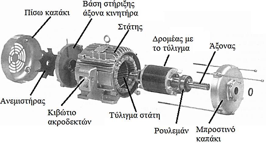 Φ.) ΤΜΗΜΑ ΗΛΕΚ