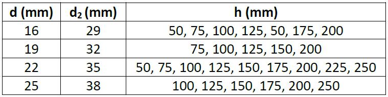 Έλεγχος σε κάμψη M Ed =95,02kN L e =2,2m b eff = 2 x 2,2/8 = 0,55m A c = 13 x 55 =715cm 2 A a = 20,09cm 2 N c,f = A c x 0,85f cd = 715 x 0,85x2/1,5= 810,0kN N pl,a = A a x f ad =20,09 x 35,5/1.