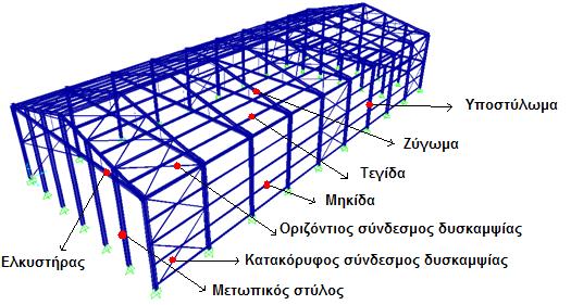 1 Παρουσίαση του έργου 1.