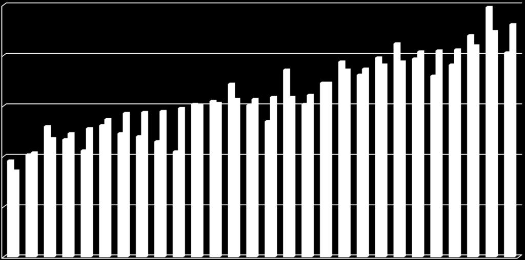 At risk of poverty rate (cut-off point: 60% of median equivalised