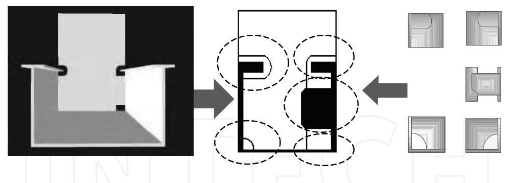 Κεφάλαιο 3 ο : Ρομποτικές Συγκολλήσεις στη Ναυπηγική Σχήμα 3.10: Διάσπαση ενός δοκιμίου πολύπλοκης γεωμετρίας σε απλούστερα τμήματα από τον υπολογιστή του ρομπότ 3.