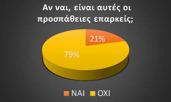 ΕΡΩΤΗΣΗ