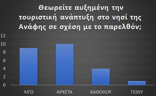 ΕΡΩΤΗΣΗ 4