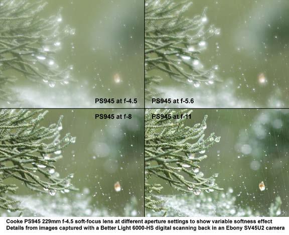 Σχεδιασµός βασισµένος στο φωτογραφικό-φακό Cooke PS945 soft focus για φωτογραφία µεγάλου format 4 x 5, από τον οποίο προκύπτει υψηλή µεν ανάλυση, µε µία γοητευτική γυαλάδα διάχυσης