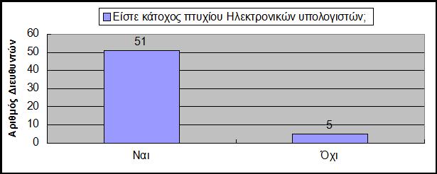ησλ Νέσλ Σερλνινγηψλ ζηελ Δθπαίδεπζε θαη ηε ρξεζηκφηεηα - αλαγθαηφηεηά ηνπο ζηελ άζθεζε ηνπ έξγνπ πνπ έρνπλ αλαιάβεη. Γξάθεκα 6.3.