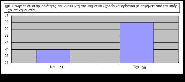 Γξάθεκα 6.5.