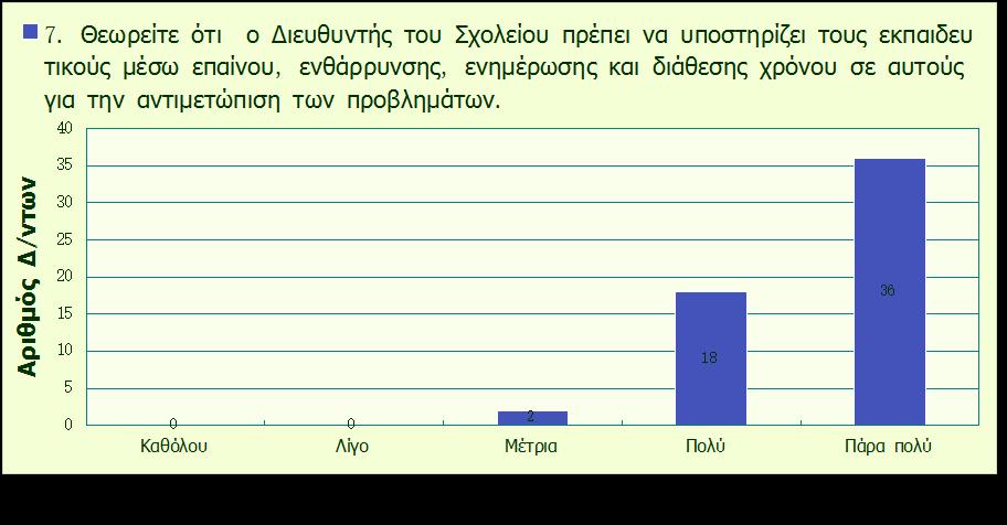 ησλ πξνβιεκάησλ, 36 Γηεπζπληέο (64,2%) 