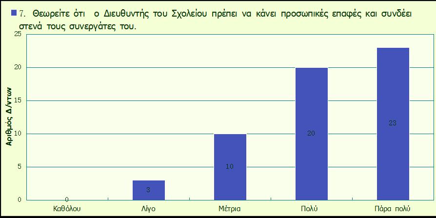 αλάκεζα ζε απηνχο θαη ζηνπο εθπαηδεπηηθνχο ηνπ ζρνιείνπ, παξά λα εκπιαθνχλ ζε ζρφιηα πεξί ζπκπαζεηψλ θαη επλνεκέλσλ ζπλαδέξθσλ. Γξάθεκα 6.18.