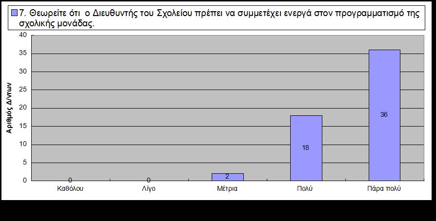 εθπαηδεπηηθνύ έξγνπ. ην επφκελν ππνεξψηεκα (Γξάθεκα 6.23.