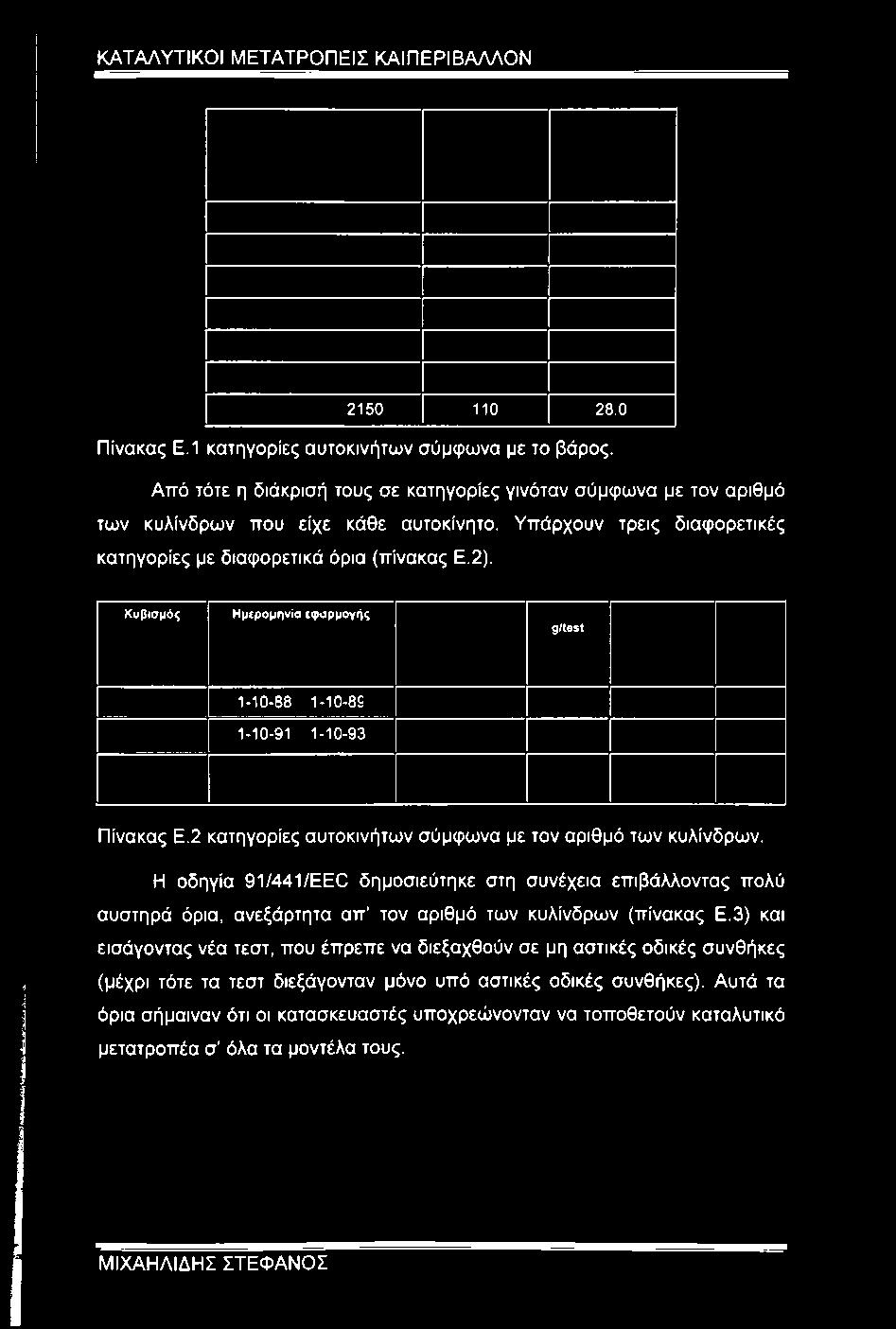 2 κατηγορίες αυτοκινήτων σύμφωνα με τον αριθμό των κυλίνδρων.