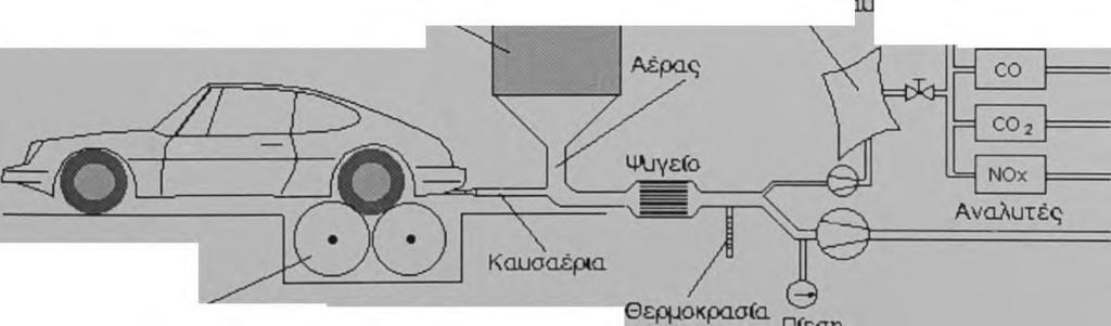 Από αυτά τα δείγματα θα προκόψουν οι ποσότητες των ρυπαντών που απελευθερώθηκαν στην ατμόσφαιρα για