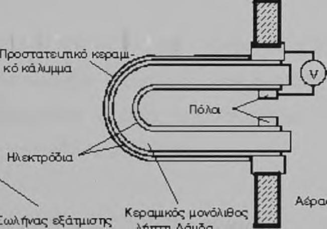 Αυτή η σχέση φανερώνει ότι είναι δυνατό, χρησιμοποιώντας τις πληροφορίες που παρέχει ο λήπτης λάμδα, να ελέγξουμε τη σχέση του αέρα με το καύσιμο. Εικόνα 2.