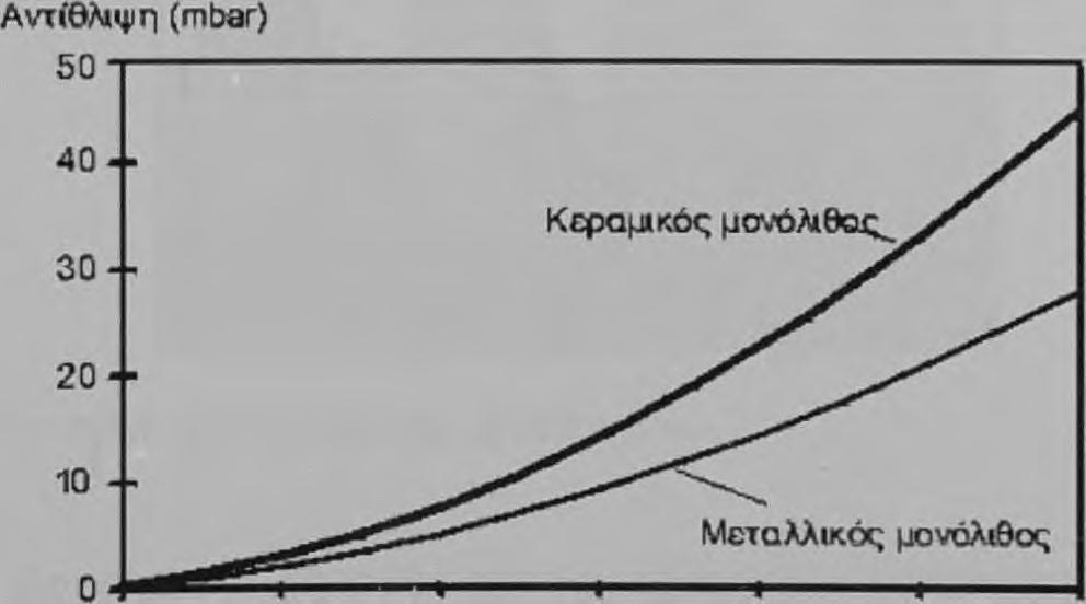 Κύριο μειονέκτημά του αποτελεί το υψηλό κόστος του.