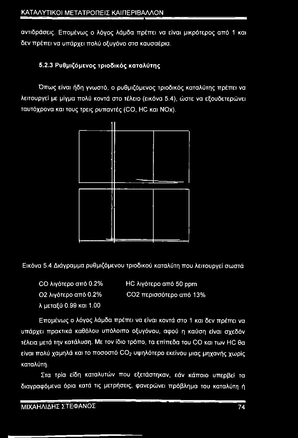 4), ώστε να εξουδετερώνει ταυτόχρονα και τους τρεις ρυπαντές (CO, HC και ΝΟχ). Εικόνα 5.