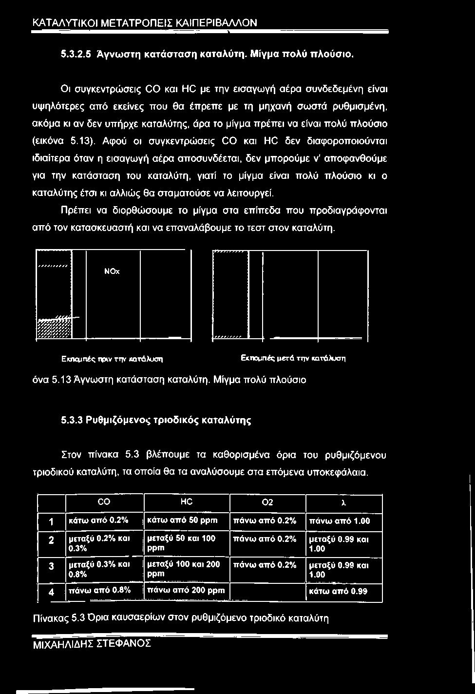 το μίγμα είναι πολύ πλούσιο κι ο καταλύτης έτσι κι αλλιώς θα σταματούσε να λειτουργεί.