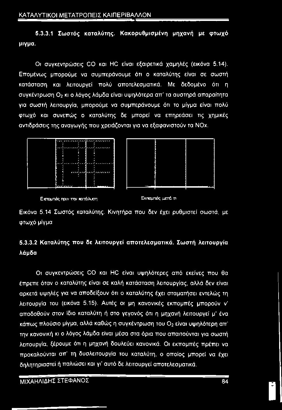 Κινητήρα που δεν έχει ρυθμιστεί σωστά, με φτωχό μίγμα 5.3.3.2 Καταλύτης που δε λειτουργεί αποτελεσματικά.