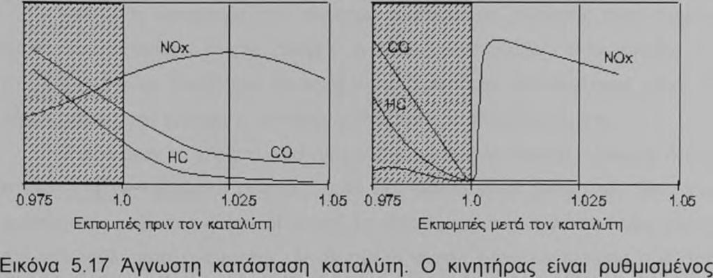 μπορούμε να διαπιστώσουμε την κατάσταση στην οποία