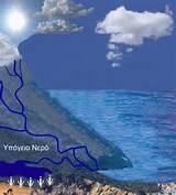 Υπόγεια νερά.