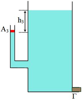 ΘΕΜΑ Γ Στο δοχείο του διπλανού σχήματος ισορροπεί ακίνητο ιδανικό ρευστό πυκνότητας ρ = 0 Kg. Η αριστερή πλευρά του δοχείου επικοινωνεί με σωλήνα.