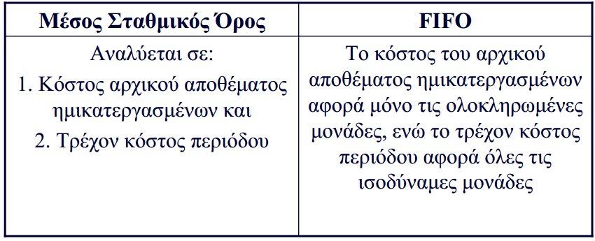 Βήµα 3: Κόστος