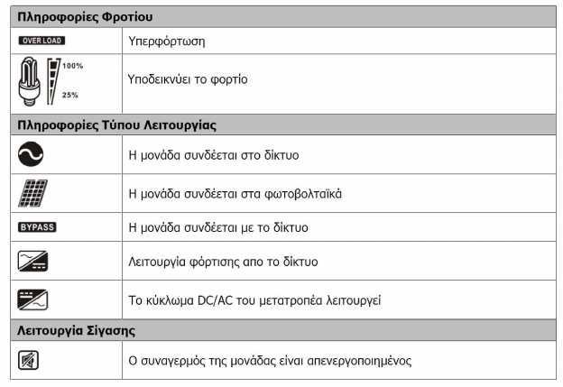 Παραμετροποίηση LCD Πιέζοντας και κρατώντας πατημένο το πλήκτρο ENTER για 3 δευτερόλεπτα, η μονάδα θα εισέλθει στην κατάσταση παραμετροποίησης.