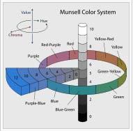 (2008-19 (2008-20 Tendinţa de a descrie efectele culorilor holistic sau categoric Galben şi verde = culori generice Efectul culorilor e dat de contrastul a trei atribute relative care definesc