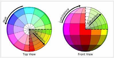 (2008-31 (2008-32 Culori acromatice Sfera culorilor Culorile neutre se obţin prin amestecul culorilor impure cu alb sau negru sau din amestecul a două culori complementare Percepţia acestora este