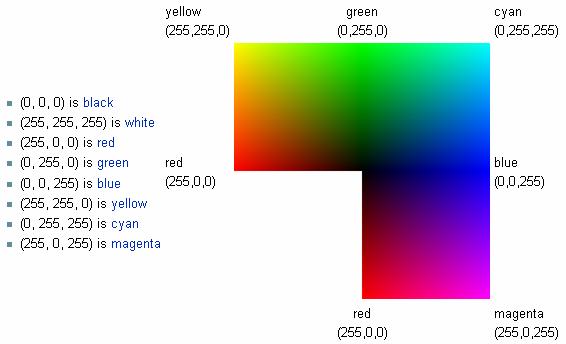 (2008-51 (2008-52 Parametrii RGB RGB reprezentarea numerică Denumire srgb Adobe RGB 98 ROMM RGB Punctul alb D65 D65 D50 x R 0,64 0,64 0,7347 y R 0,33 0,34 0,2653 x G 0,30 0,21 0,1596 y G 0,60 0,71