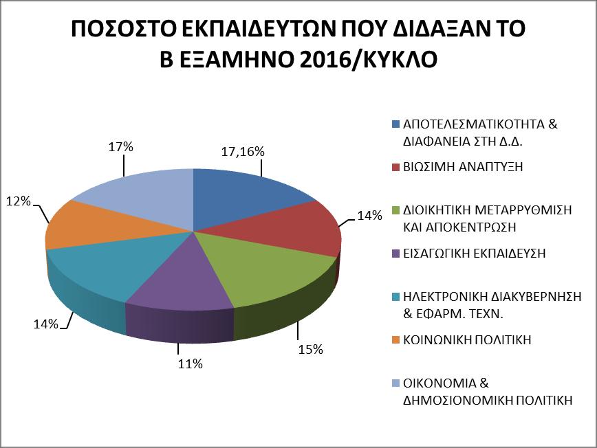 Διευκρινίζεται ότι ο συνολικός αριθμός των μελών του Μητρώου ΚΔΠ του ΕΚΔΔΑ μεταβάλλεται παρουσιάζοντας σταθερά αυξητική τάση, καθώς η πρόσβαση σε αυτό είναι ανοιχτή για κάθε ενδιαφερόμενο.