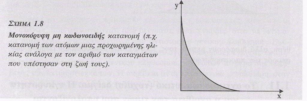 Μορφές και Χαρακτηριστικά