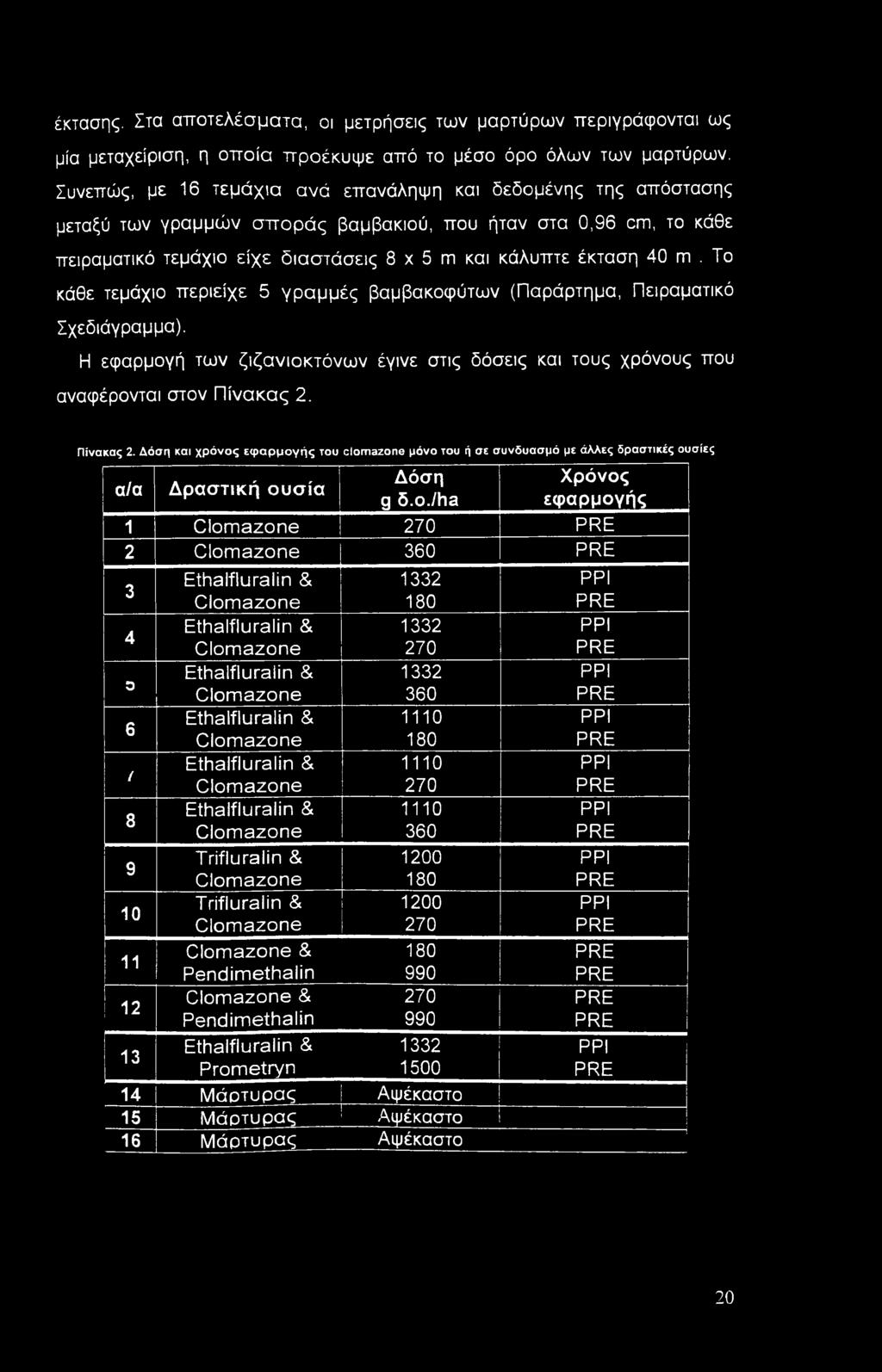 Το κάθε τεμάχιο περιείχε 5 γραμμές βαμβακοφύτων (Παράρτημα, Πειραματικό Σχεδιάγραμμα). Η εφαρμογή των ζιζανιοκτόνων έγινε στις δόσεις και τους χρόνους που αναφέρονται στον Πίνακας 2.