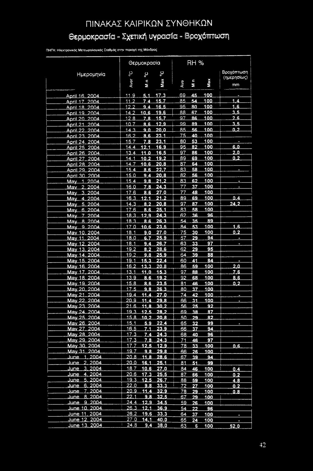2 10,6 19,6 8 L fi7 JLQQ 3,5 April 70 7004 12 8 7,8 15,7 9Z_.86... _1QQ 2 fi April 71 7004 10 7 8 fi 12,9 99 89 100 15 April 77 7004 14 8 9^0 20,0 65.56...jlqo θΐ2 April 73 7004 16,2 8,6 23'1 Z5.