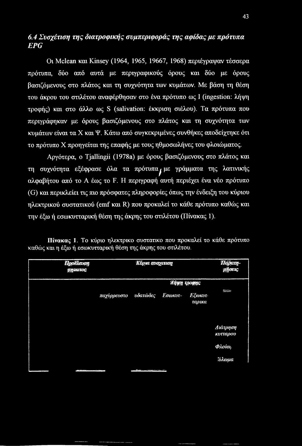 Με βάση τη θέση του άκρου του στιλέτου αναφέρθησαν στο ένα πρότυπο ως I (ingestion: λήψη τροφής) και στο άλλο ως S (salivation: έκκριση σιέλου).