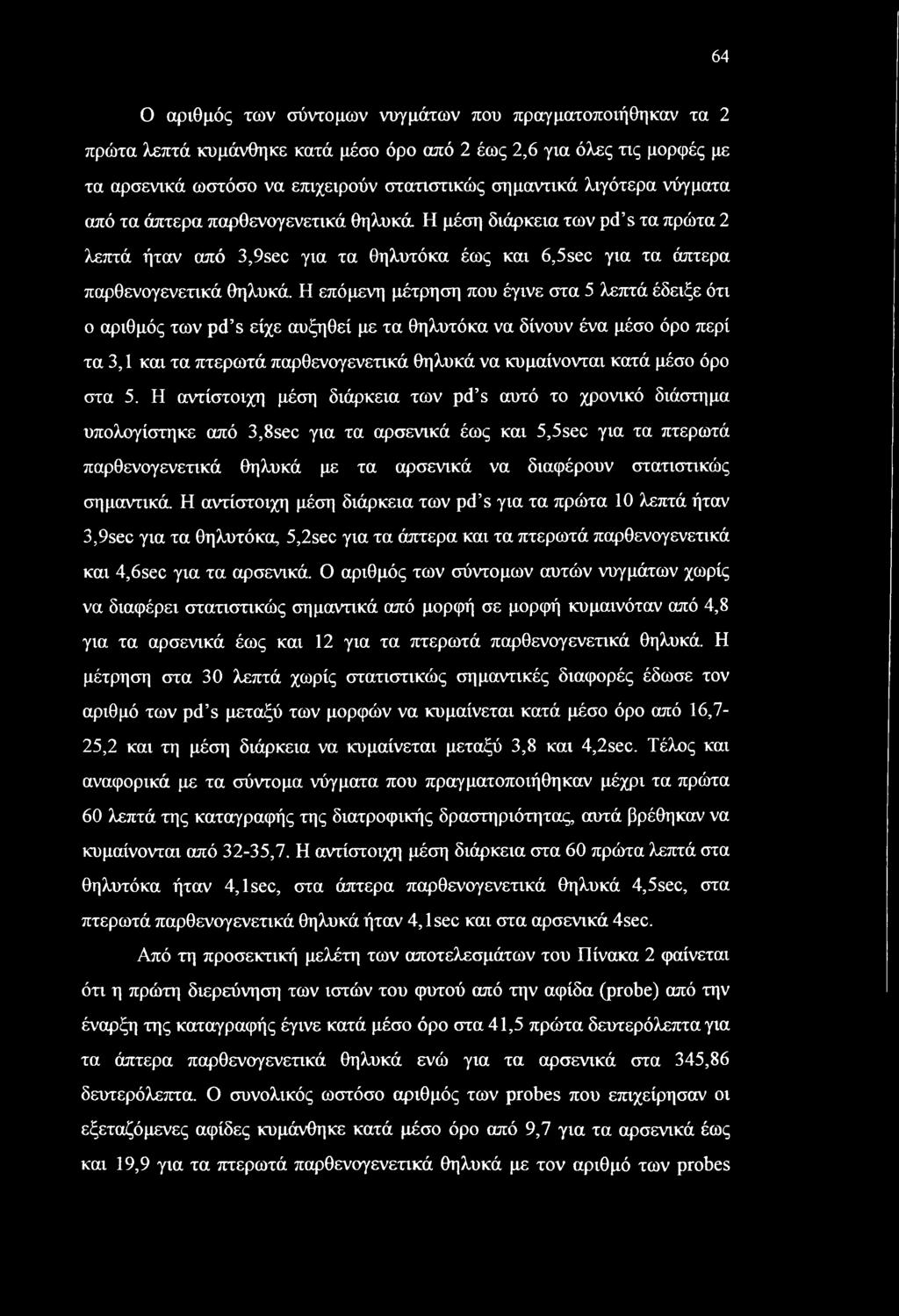 64 Ο αριθμός των σύντομων νυγμάτων που πραγματοποιήθηκαν τα 2 πρώτα λεπτά κυμάνθηκε κατά μέσο όρο από 2 έως 2,6 για όλες τις μορφές με τα αρσενικά ωστόσο να επιχειρούν στατιστικώς σημαντικά λιγότερα