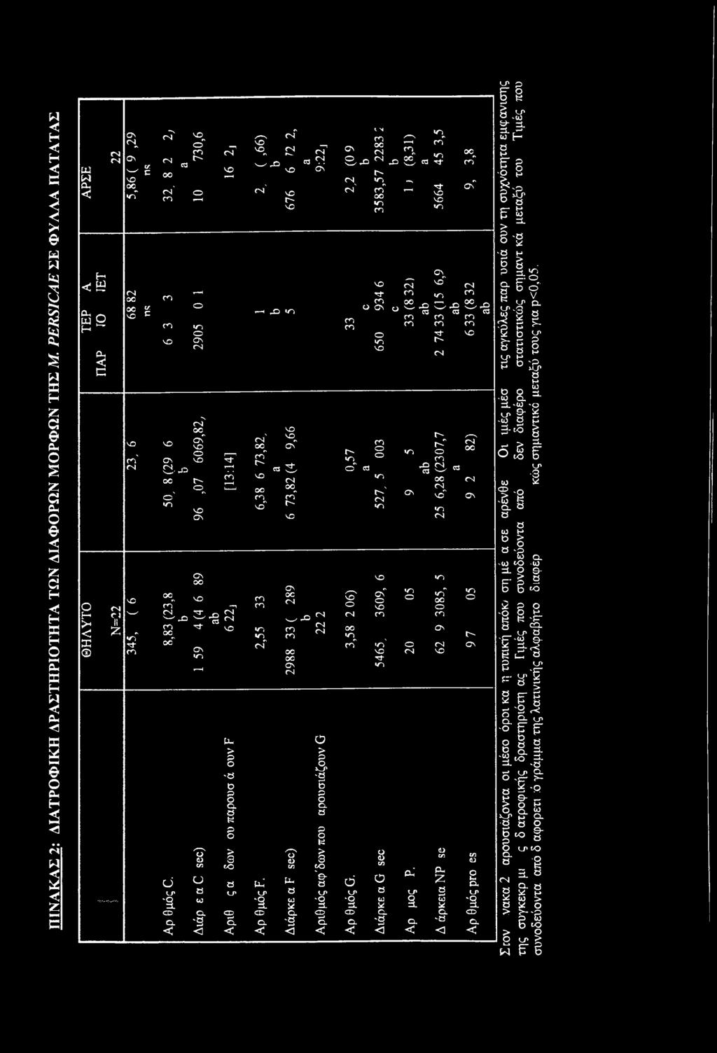 Π ΙΝ Α Κ Α Σ 2; Δ ΙΑ Τ Ρ Ο Φ ΙΚ Η Δ Ρ Α Σ Τ Η Ρ ΙΟ Τ Η Τ Α Τ Ω Ν Δ ΙΑ Φ Ο Ρ Ω Ν Μ Ο Ρ Φ Ω Ν Τ Η Σ Μ. PERSICAE Σ Ε Φ Υ Α Λ Α Π Α Τ Α Τ Α Σ ω w % Λ P-t y-s ω 9 Η ο Η >< < X c (Ν (Ν <Ν Ίι* χ v. N Ov c?