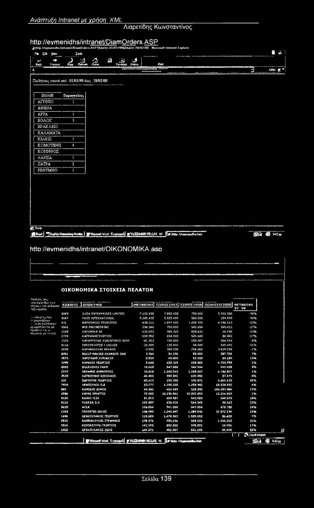 asd ΟΙΚΟΝΟΜΙΚΑ ΣΤΟΙΧΕΙΑ ΠΕΛΑΤΩΝ ;Πατήστε στις ίίηικδψαμδί ; των ττγ λών για αύζουσα [ταξινόμηση θι πελάτες που παρουσιάζουν [αύξηση πώλήσ«ων 'χρωματίζονται με πράσινο και οι πτωτικοί με λευκό ΚΩΔΙΚΟΣ