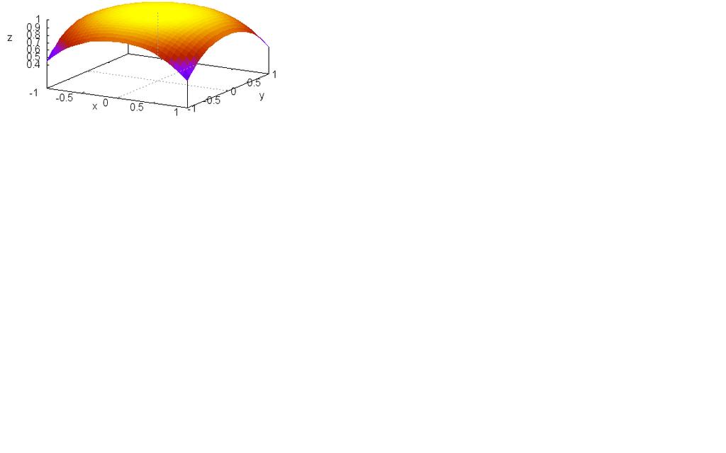 Limita funkcie dvoch premenných f(x, y) = sin(x2 +y 2 ) x 2 +y 2 D(f) = {[x, y] E 2; x 2 + y 2 0}, teda do definičného oboru funkcie f patria