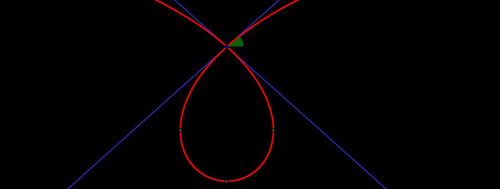 Po preurejanju imamo enačbi tangent v točki O: y = ± ax d2 a.