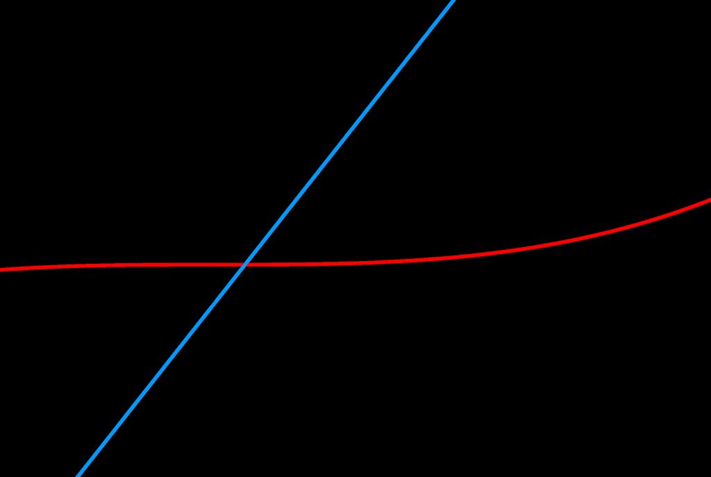 n 0 0.017 445 318 747 647 94 1 0.017 452 397 805 531 90 2 0.017 452 406 426 767 05 3 0.017 452 406 437 270 70 4 0.017 452 406 437 283 49 5 0.017 452 406 437 283 51 Tabela 1.