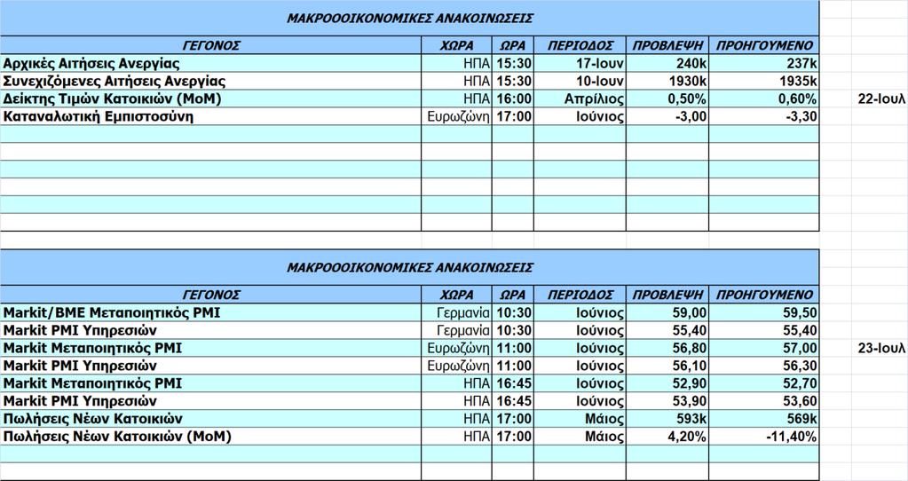 Οικονομικό Ημερολόγιο Ξένων