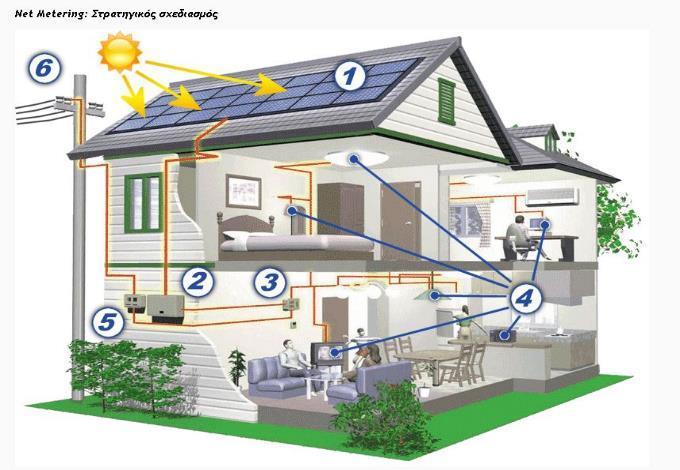 Να προωθηθεί το net metering που δεν επιβαρύνει καθόλου τον ΛΑΓΗΕ και είναι η μόνη θετική εξέλιξη στα τελευταία χρόνια του ΥΠΕΚΑ είναι η ψήφιση της αυτό παραγωγής και ο σύνδεσμος μας ΣΤΕΓΗ ζητά από