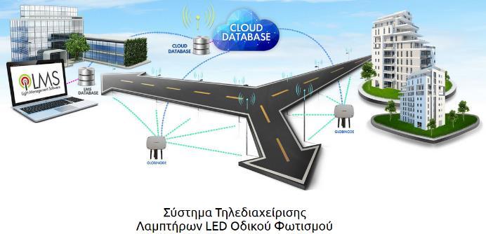 ψηλός δείκτης χρωματικής απόδοσης CRI έως και 85% Μέσω της Τήλε-διαχείρησης των φωτιστικών επιτυγχάνεται επιπλέον 20-25% εξοικονόμηση ενέργειας από ένα απλό φωτιστικό LED Πλήρη έλεγχο ολοκλήρου του