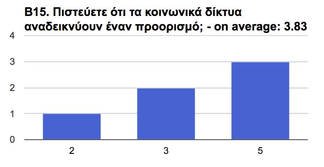 Σχετικά καλή άποψη τέλος φαίνεται να έχουν οι ερωτηθέντες της ηλικιακής οµάδας 50-67 για τη συµβολή των social