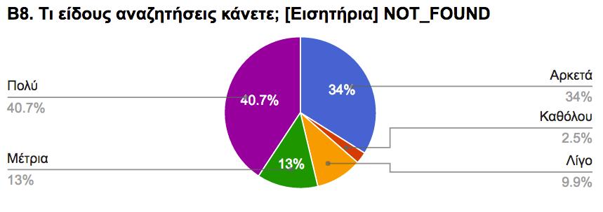 ΠΑΡΑΡΤΗΜΑ