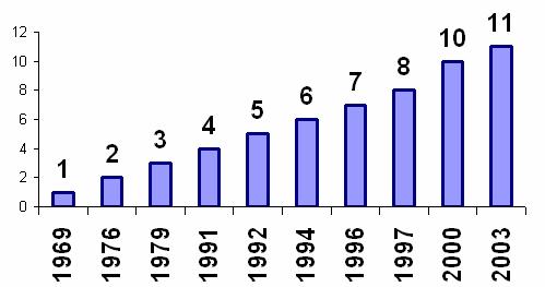 440µ Το 2002 έγινε αποστολή καθαρισµού του σπηλαίου από τον ΣΠΕΛΕΟ µε συµµετοχή από σπηλαιολόγους από άλλους συλλόγους. «Υπόγειος Ποταµός Μααρά ράµας» (10.