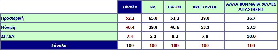 Τους τελευταίους μήνες γίνεται συζήτηση για τον περιορισμό της δύναμης των δυο μεγάλων κομμάτων.